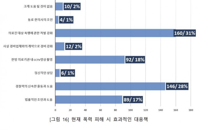 폭력조사4.JPG