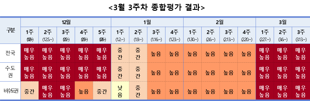 위험도.png