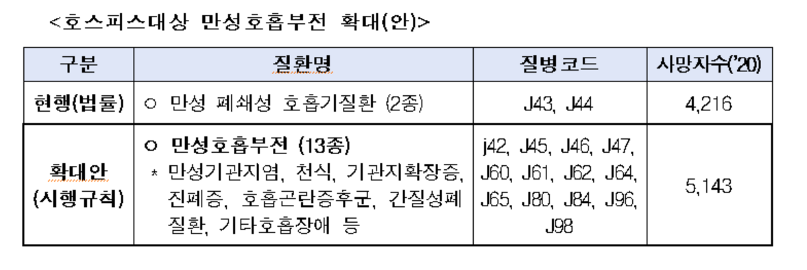 호스피스 표.PNG