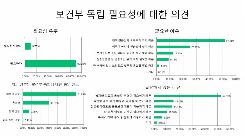보건부 설문.JPG