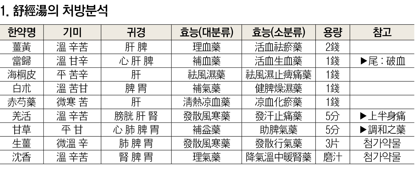 약재 표 .jpg