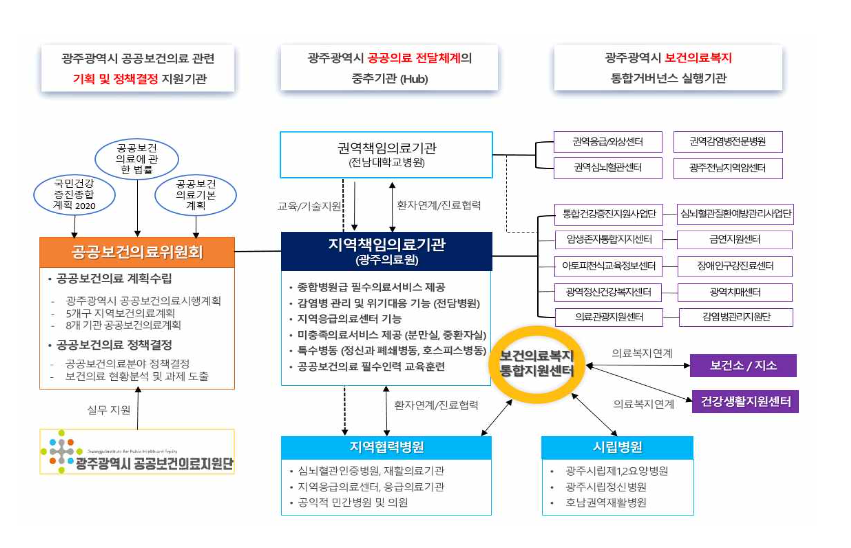 광주광역시의료원의 주요 기능과 역할.png