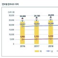 면허 한의사 수, 2020년 기준 26,096명