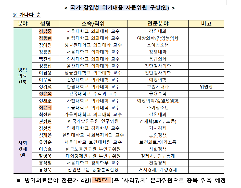 자문위 구성안.png