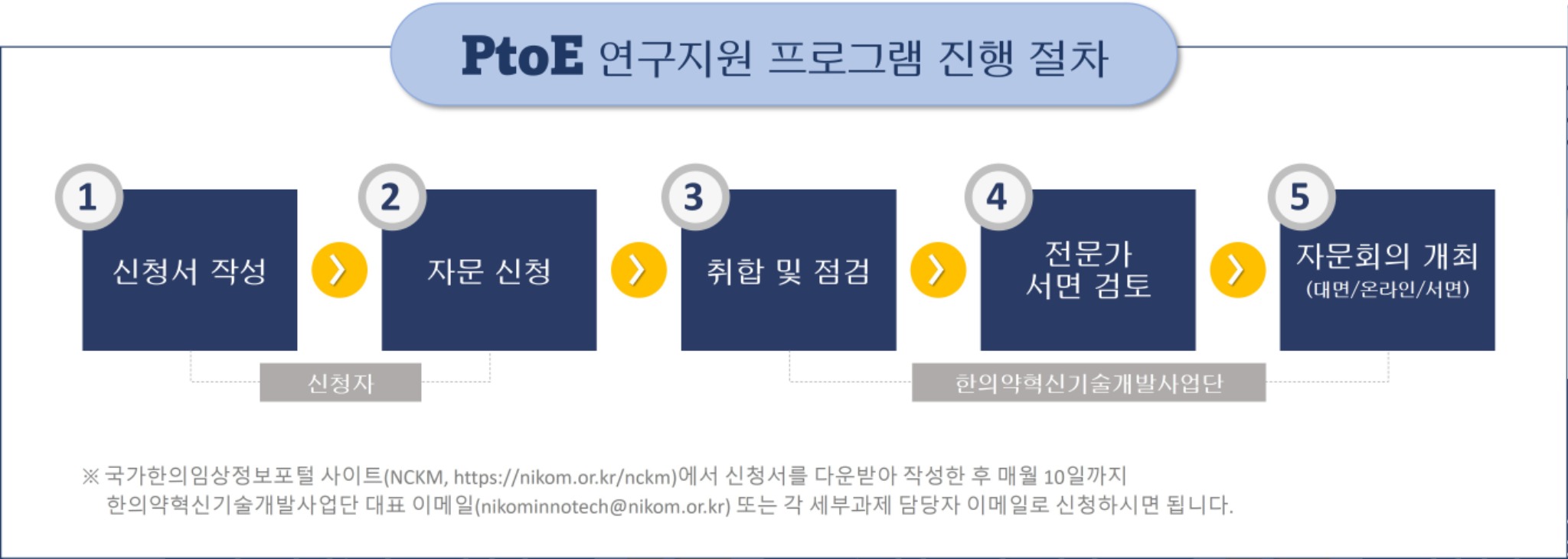 PtoE연구지원프로그램진행절차.jpg