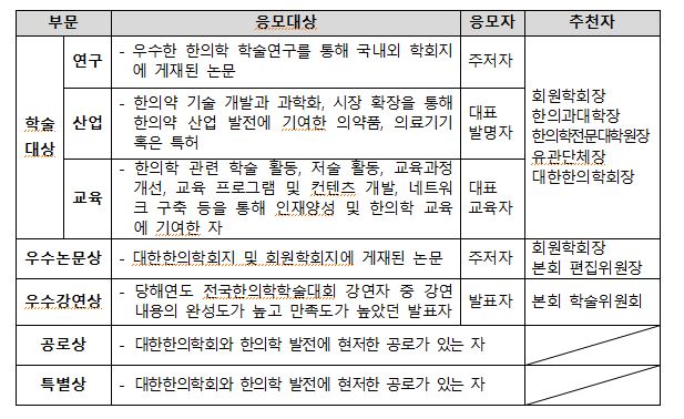 학술대상2.JPG