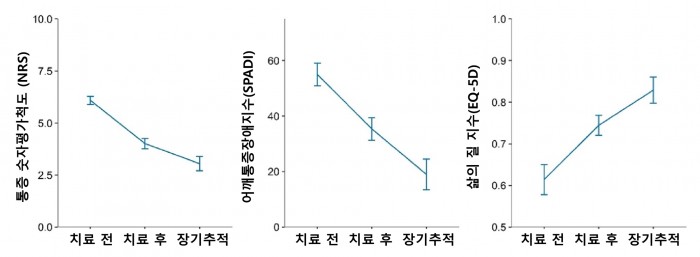 자생관절염3.jpg