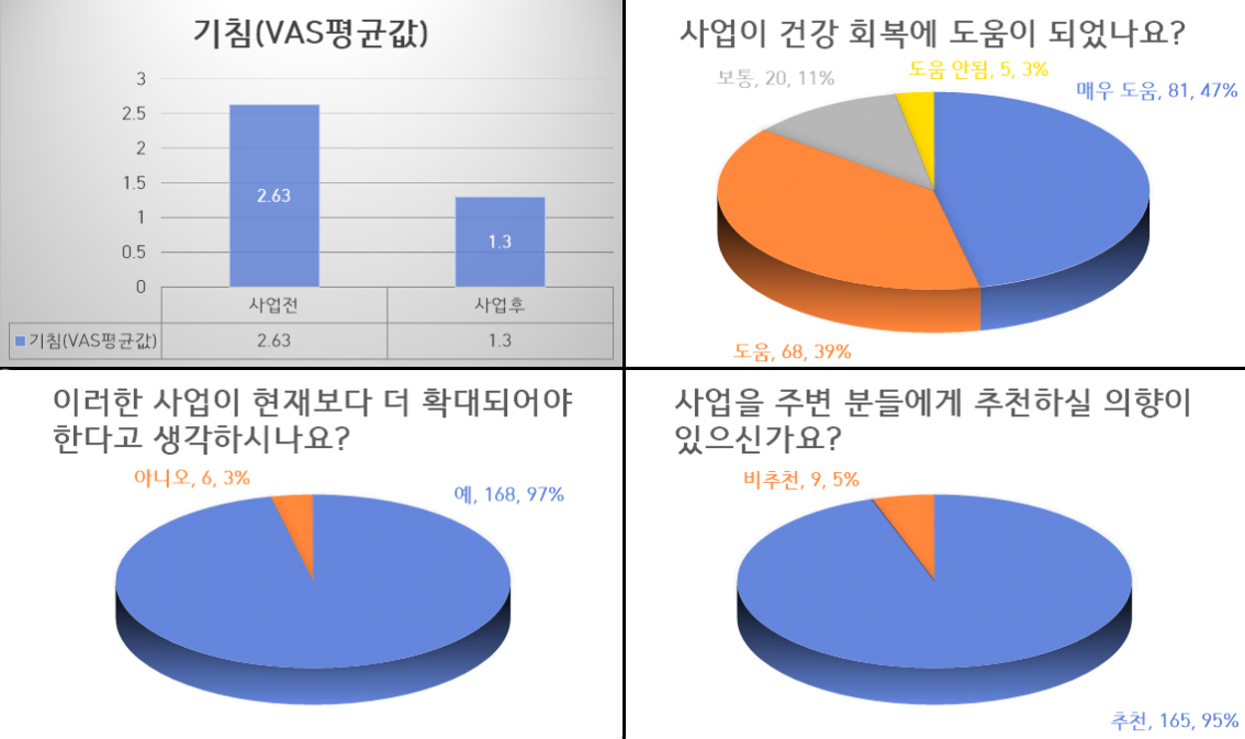 달서구 독거노인4.png