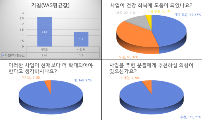 달서구 독거노인4.png