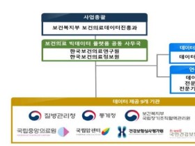 “빅데이터 플랫폼 활성화에 최선 다할 것”