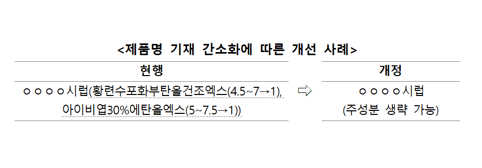 간소화.png