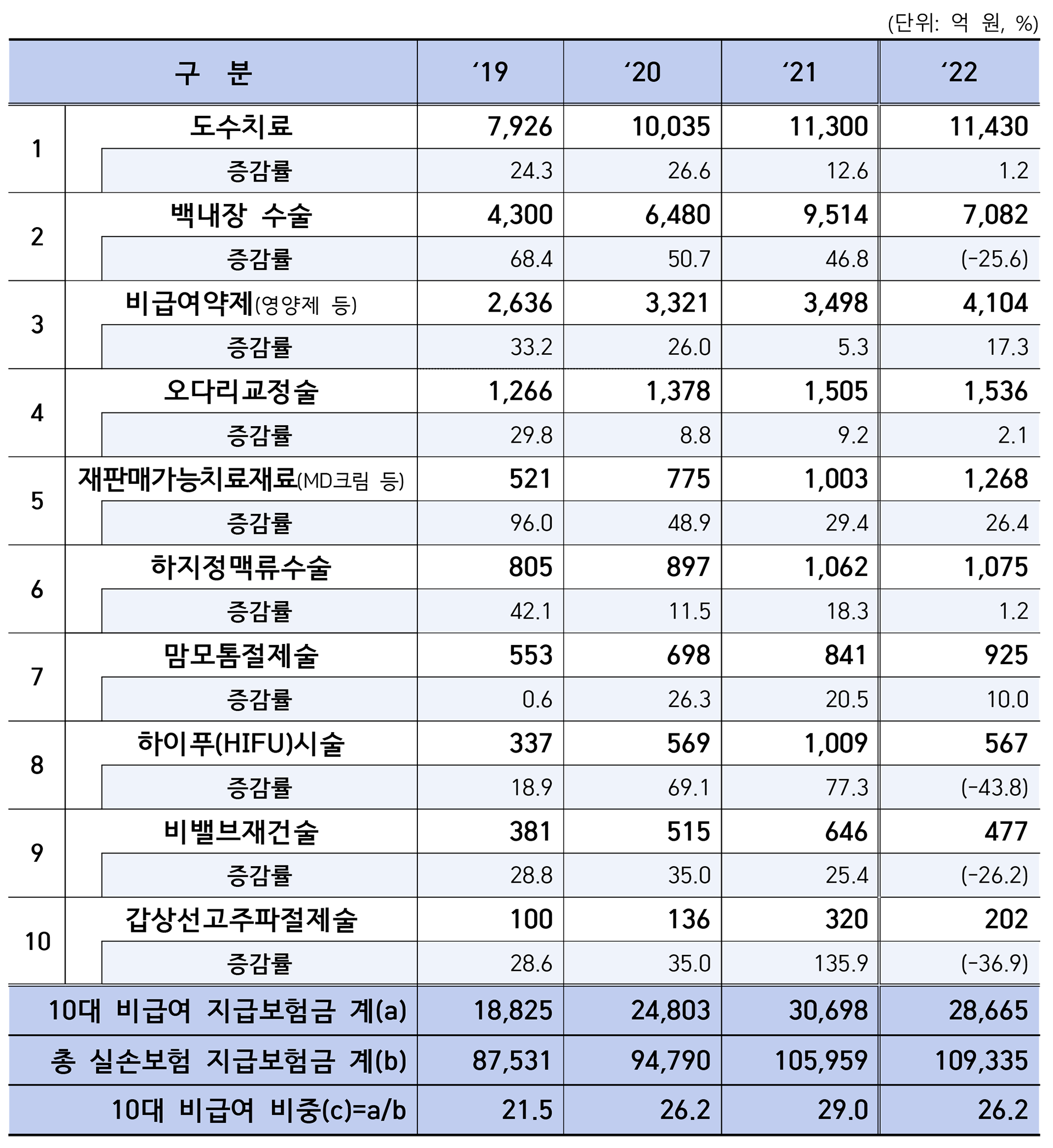 이종성 실손보험 표.png