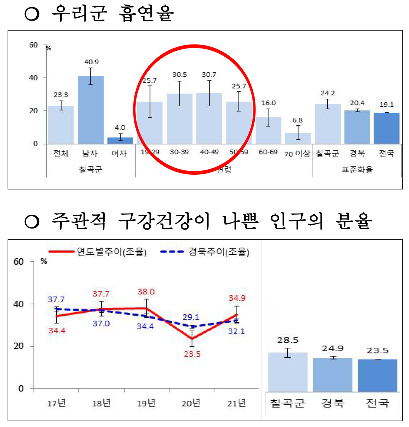 이구동성 도표.png