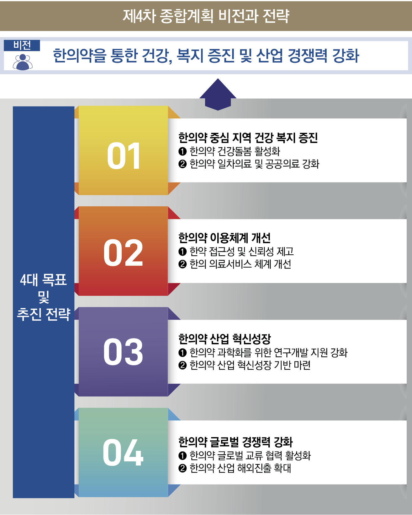 제4차 한의약육성.jpg