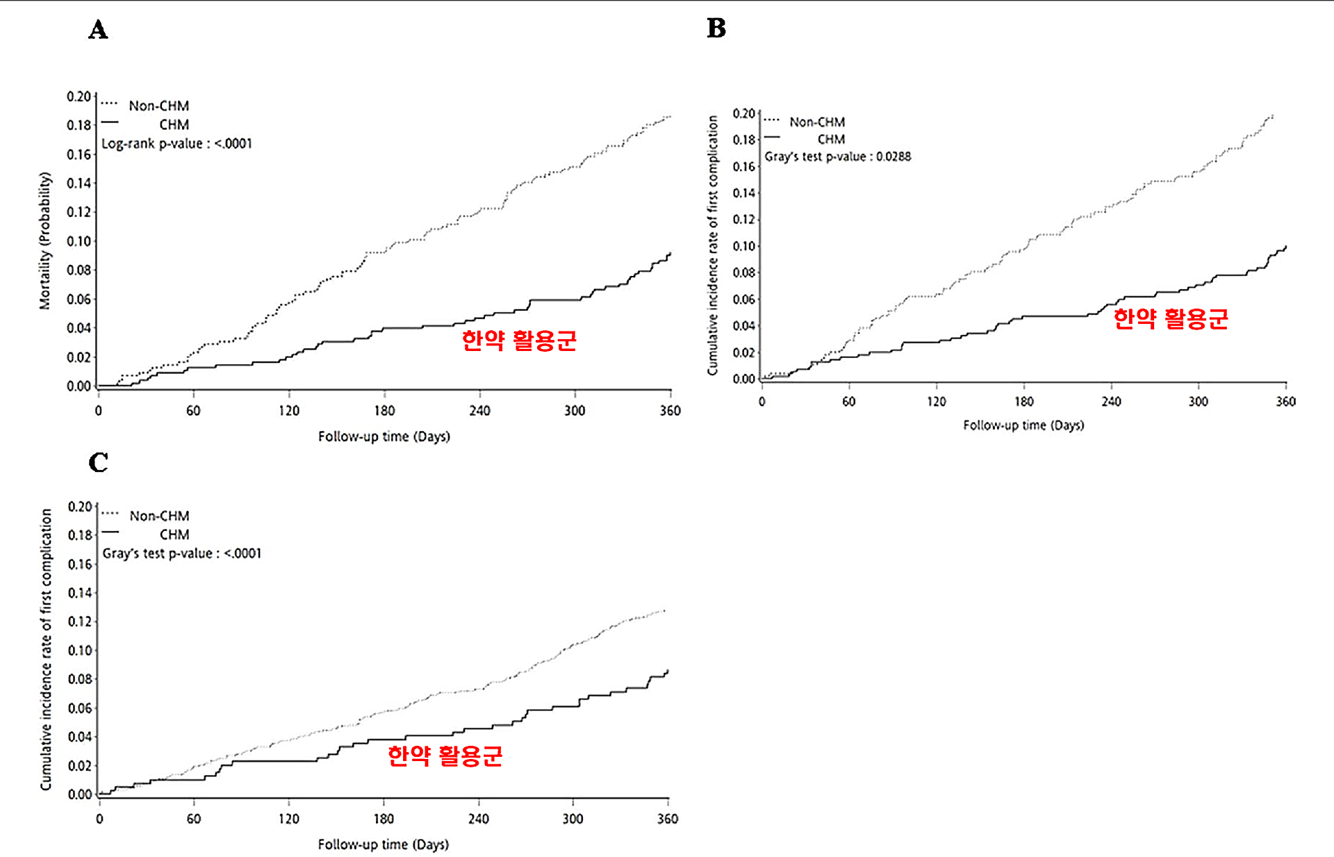 8-Figure2-1 (1) 복사.png