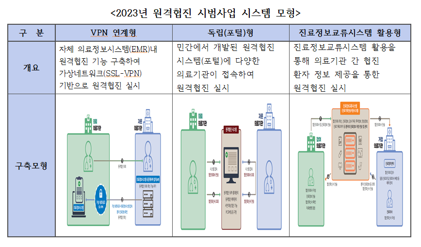 의료인 원격협진.png