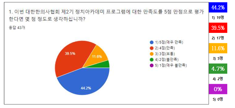 정치 아카데미 만족도 조사.png