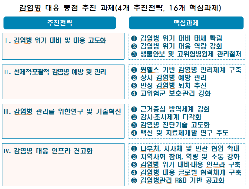 감염병 계획.png