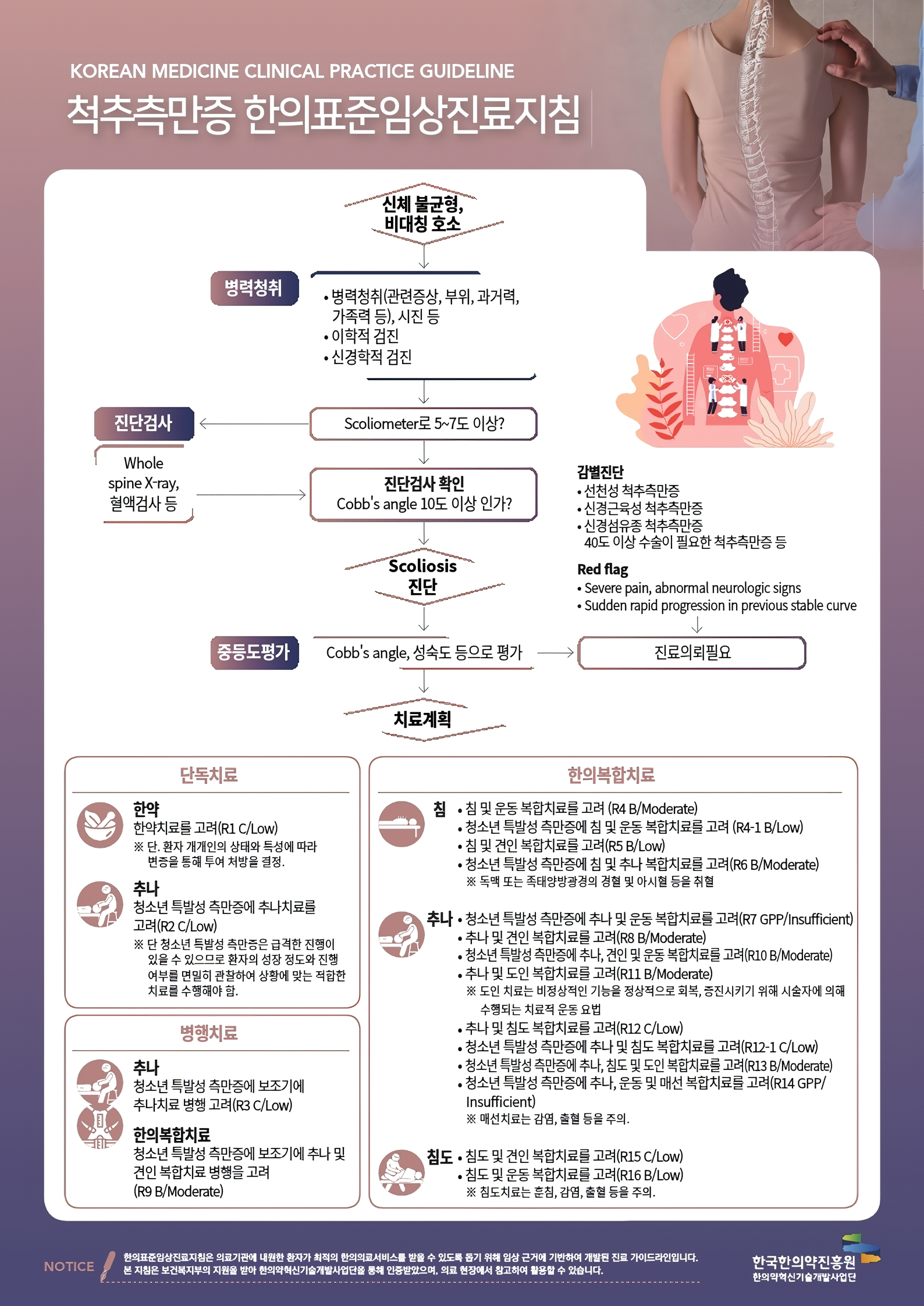(최종본)척추측만증인포그래픽.png