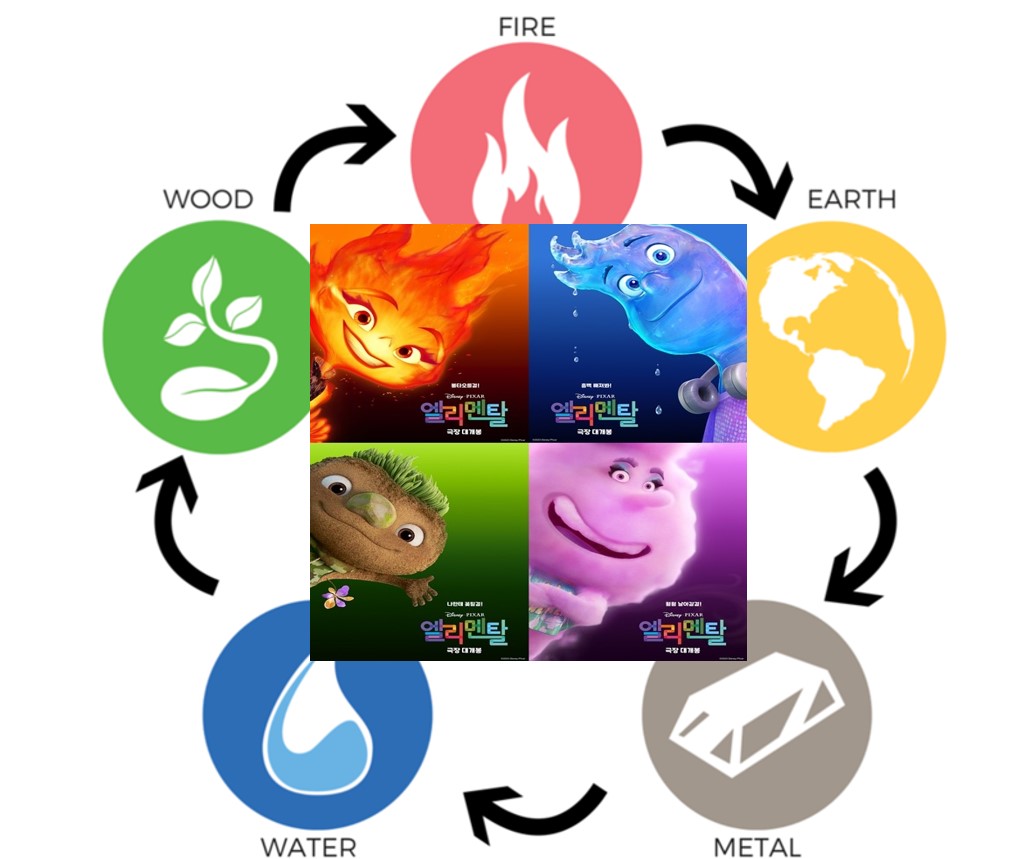 엘리멘털.jpg