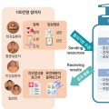 ‘100만명 바이오 빅데이터 구축사업’ 예비타당성 조사 통과