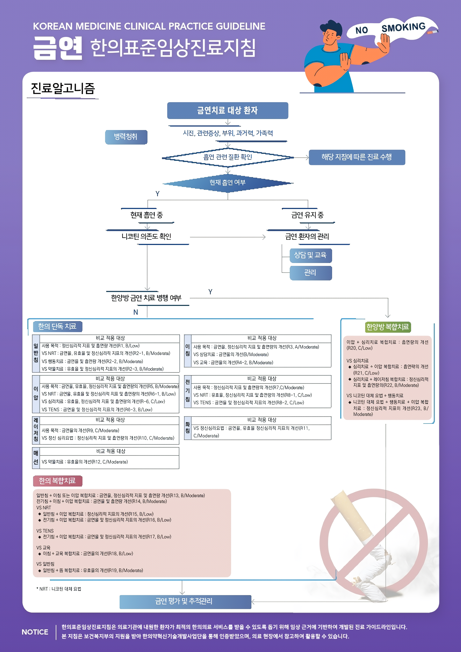(최종본) 금연 인포그래픽.png