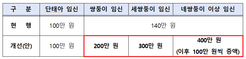 임신출산의료비 지원.png