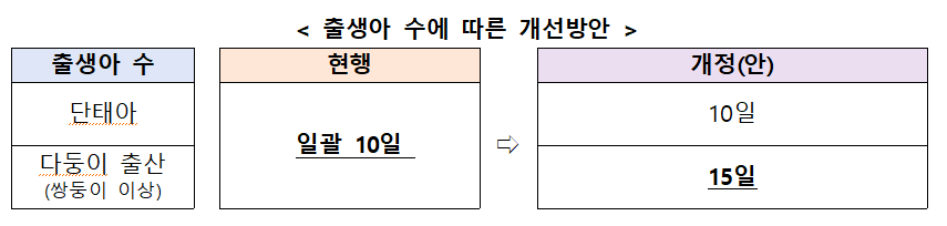 출산휴가 기간.png