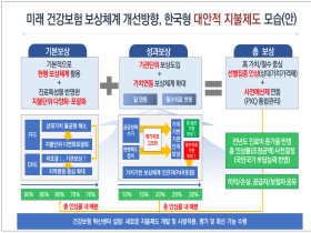 지속가능한 건강보험 위한 지불제도 개선 방안은?