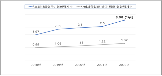 보건사회연구.png