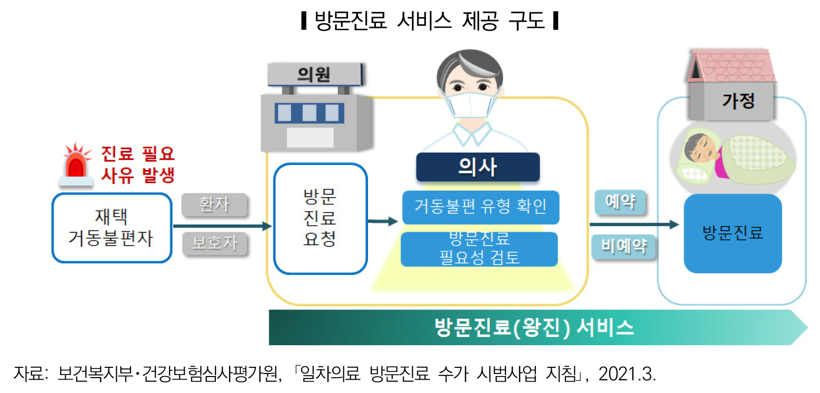 입법조사처 방문진료1.png