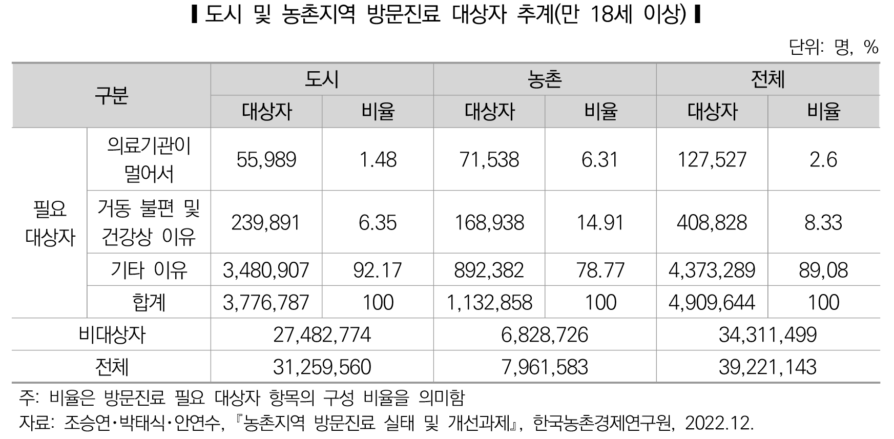 입법조사처 방문진료2.png