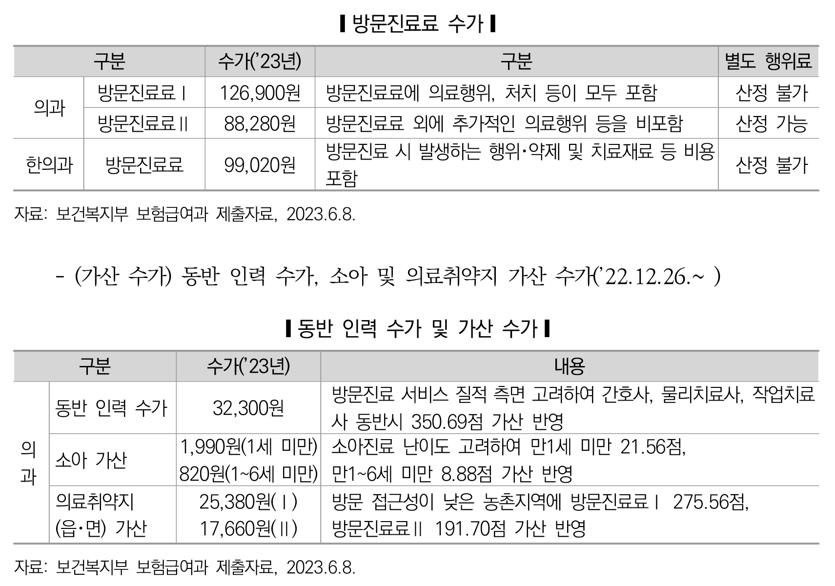 입법조사처 방문진료3.png