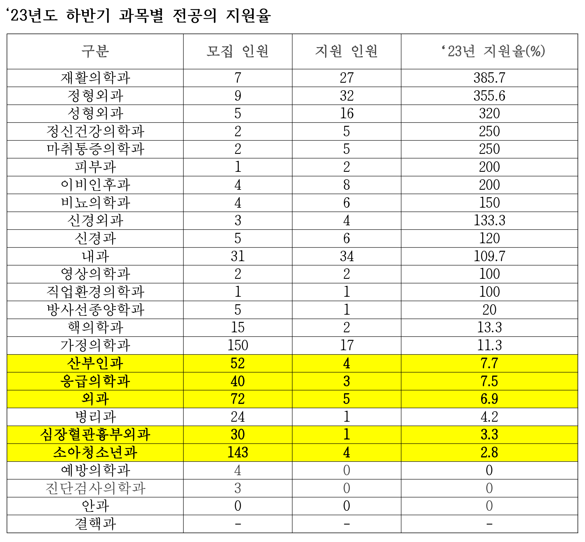 이종성 필수의료 표.png