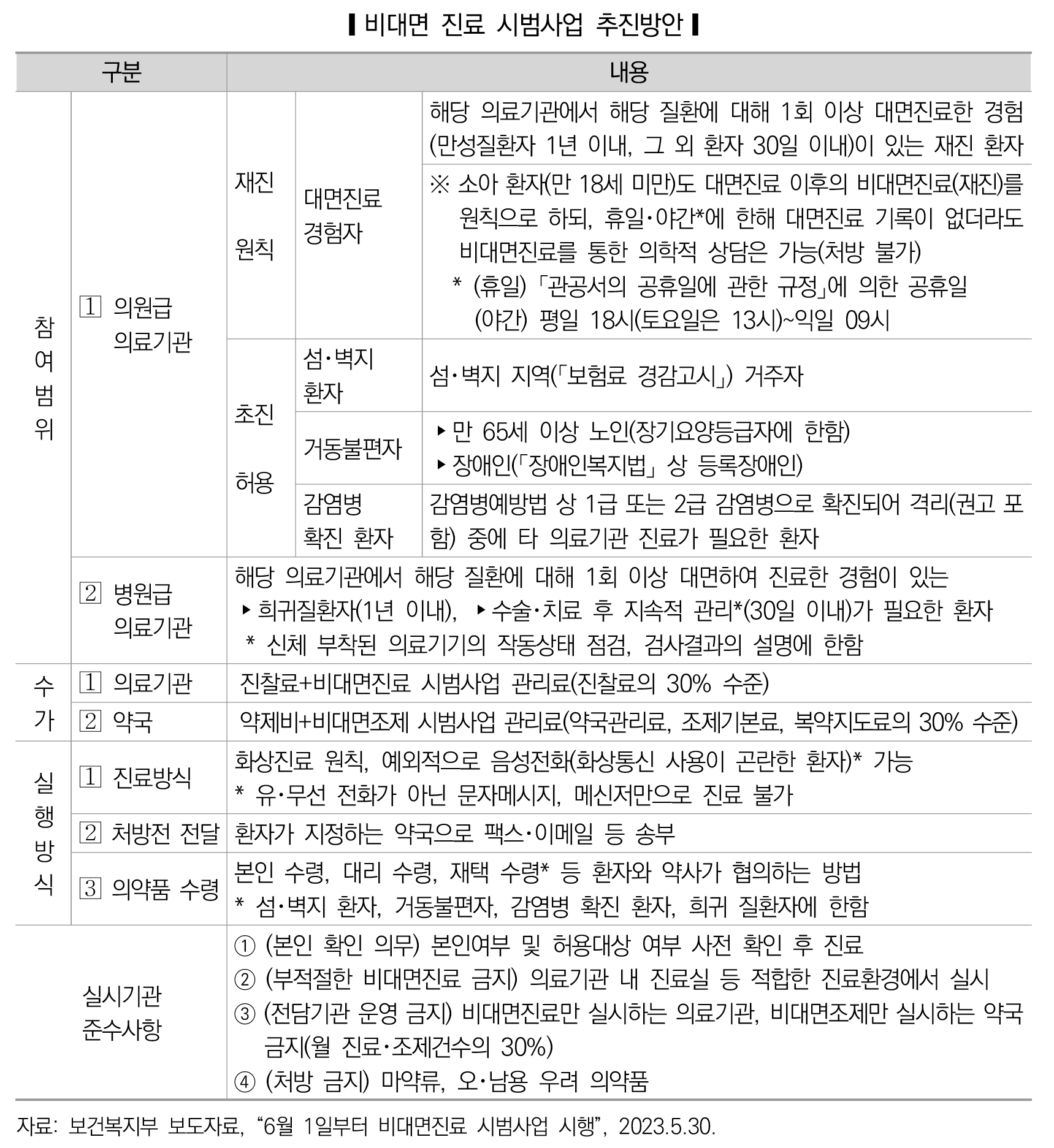 입법조사처 비대면 표1.png