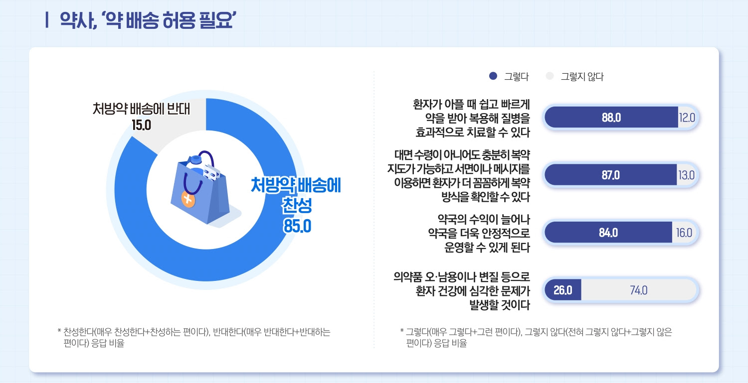 국회 설문조사 약사.png