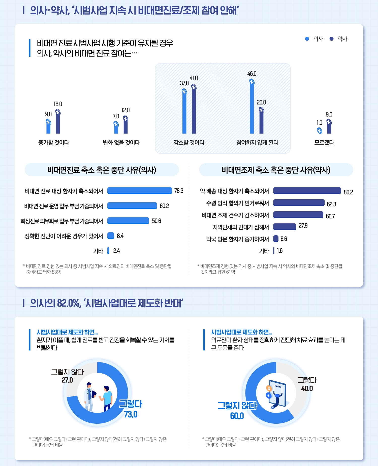 국회 설문조사 의사.png