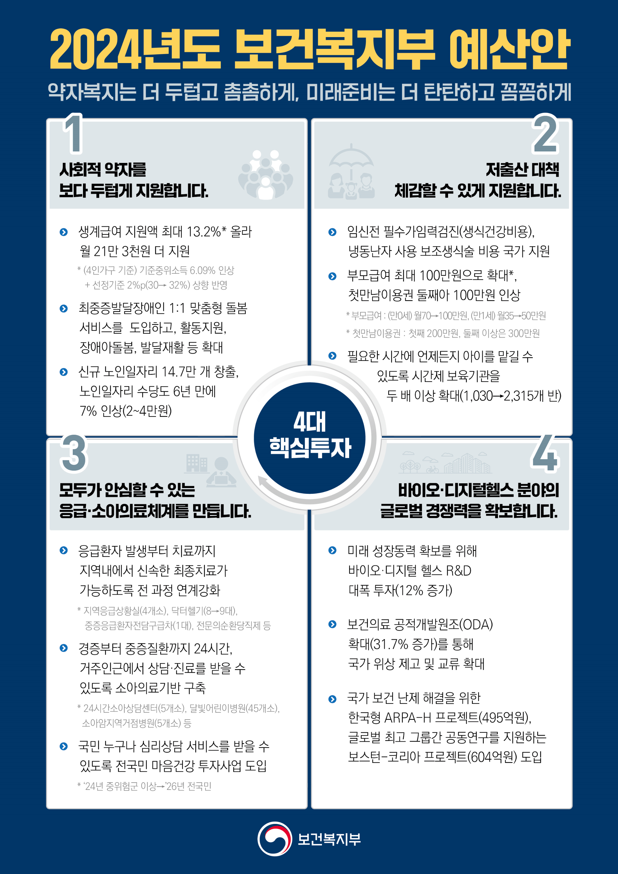 보건복지부 예산2.png