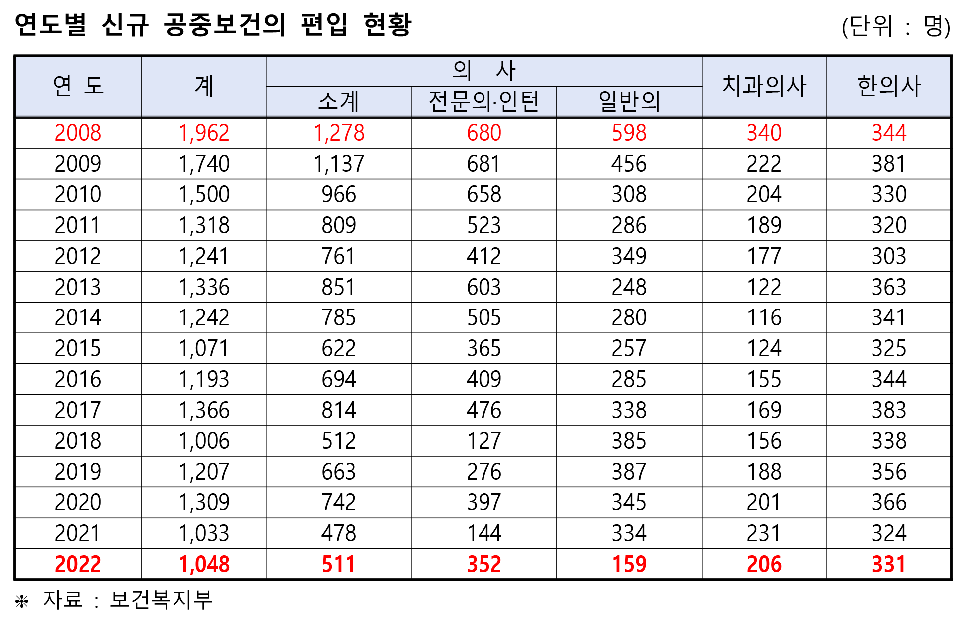 김원이 공포의 표.png