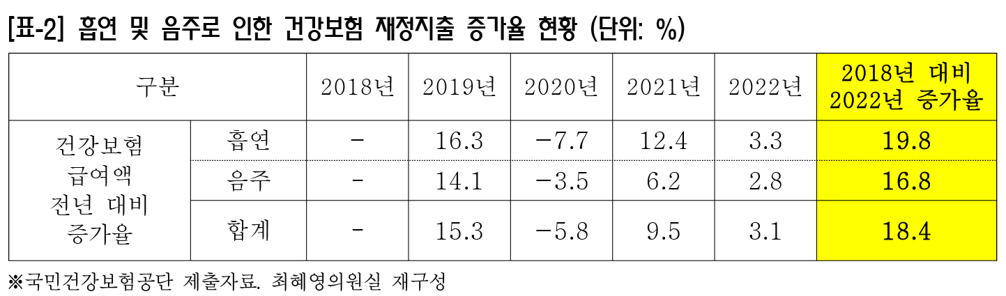 최혜영 술담배 표2.jpg