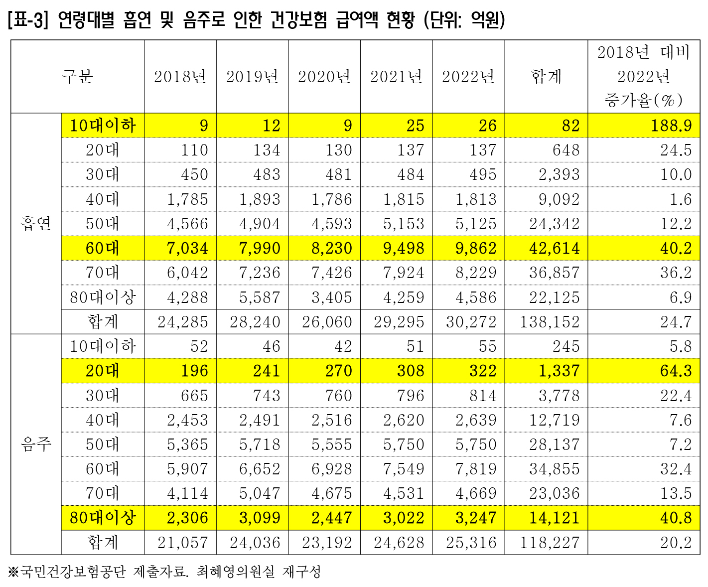 최혜영 술담배 표3.jpg