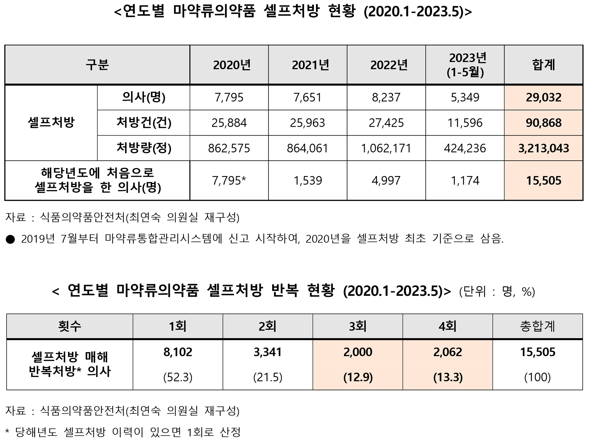 마약셀프 처방.png