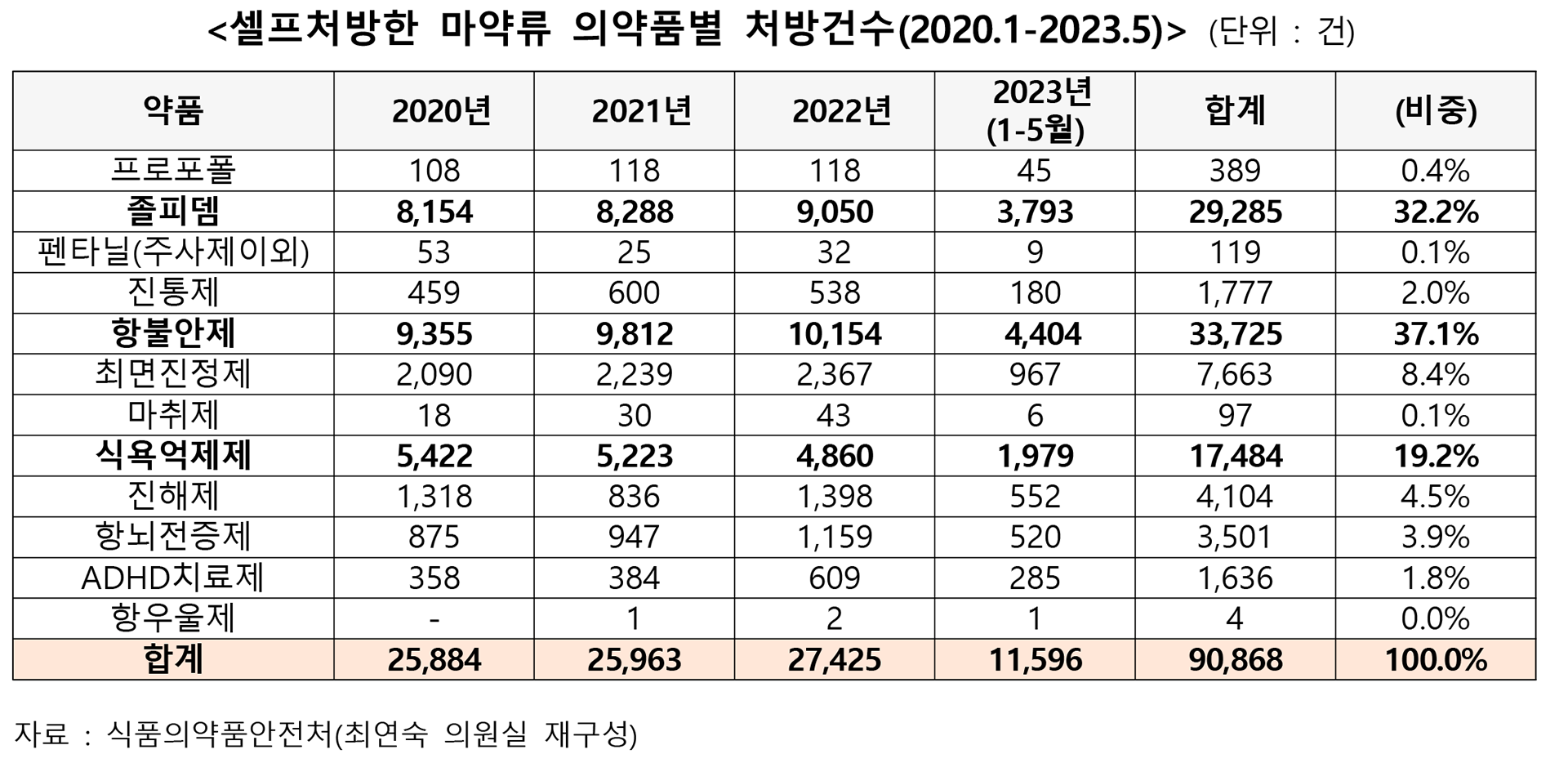 최연숙 마약 셀프처방2.png