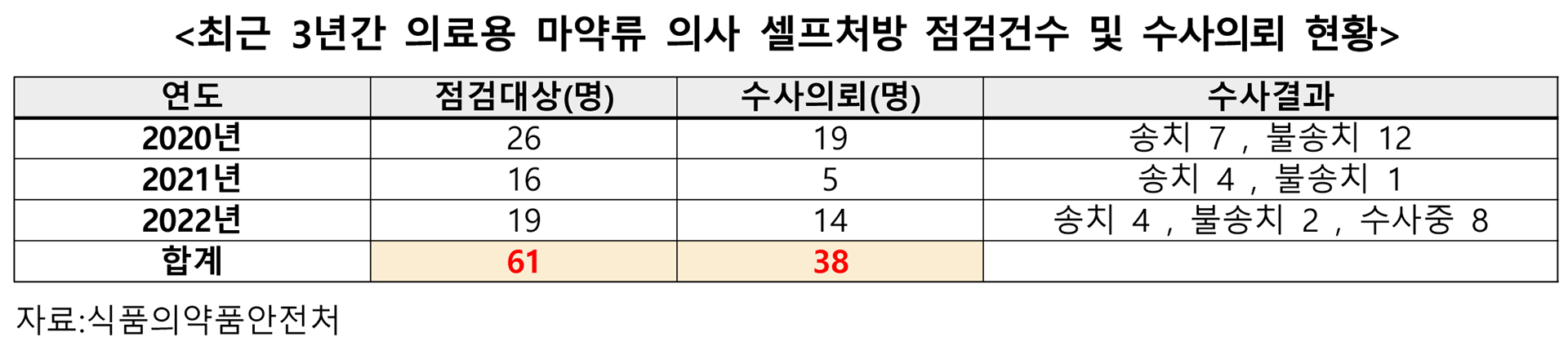 최연숙 마약 셀프처방3.png