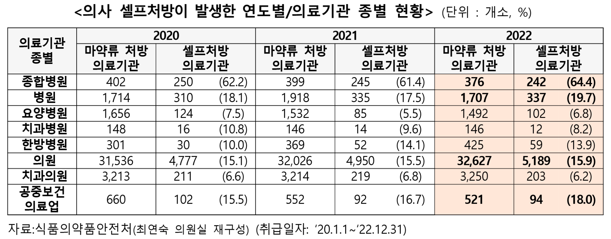 최연숙 마약 셀프처방4.png