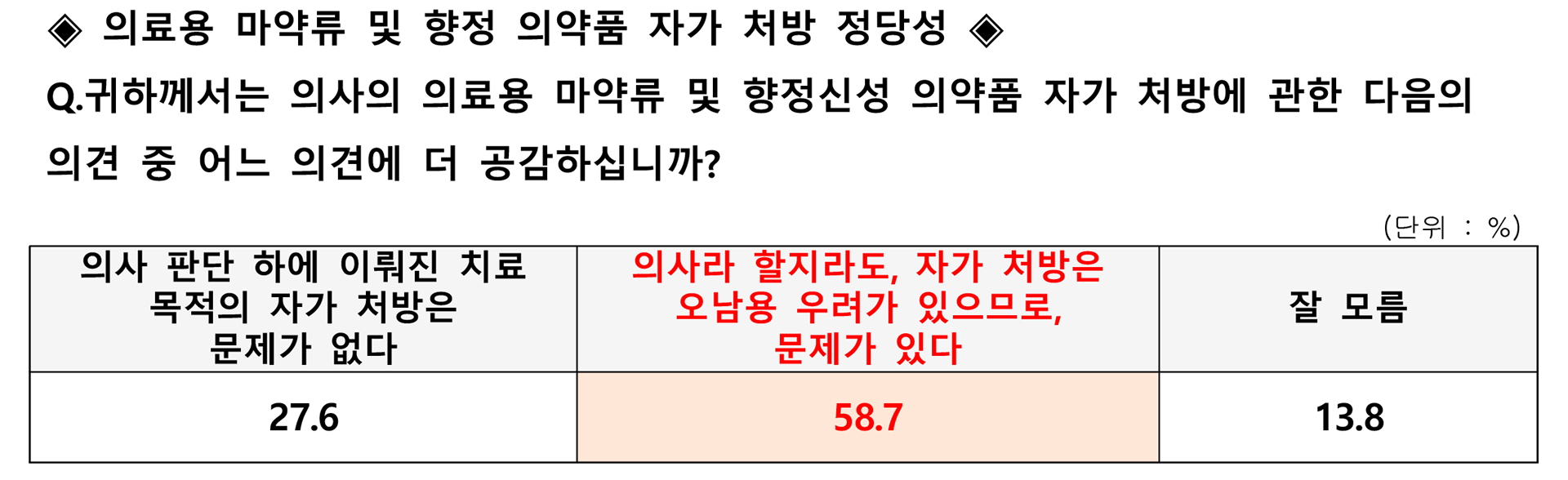 셀포처방 제한1.png