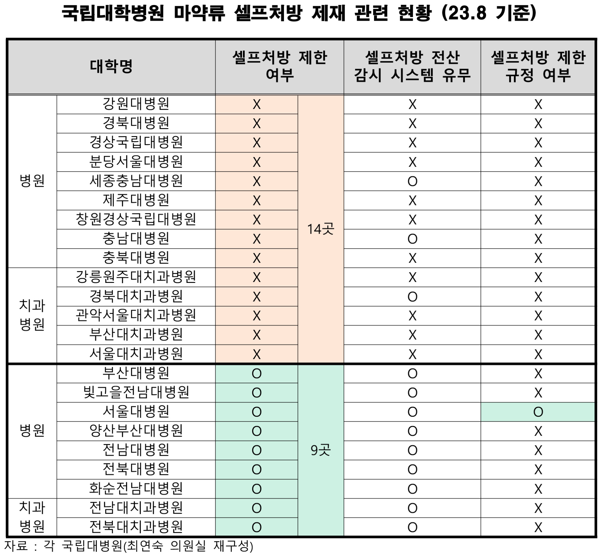 국립대병원 마약 표.png