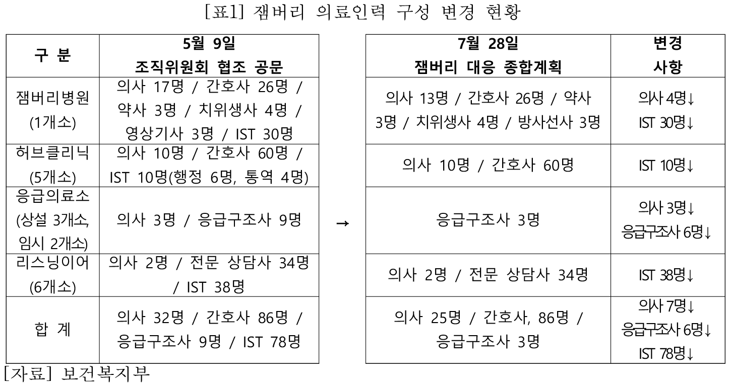 신현영 잼버리 표2.png