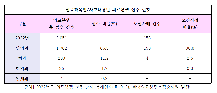 진단기기 오진.png