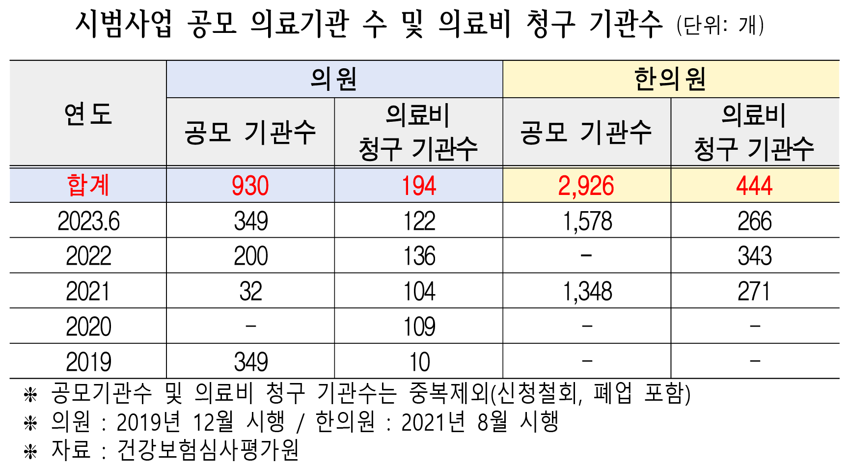 김원이 방문진료표1.png